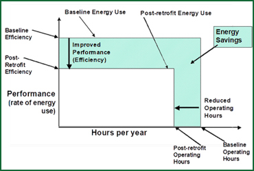 Measurement & Verification (M&V)/ Monitoring Based Commissioning (MBCx)